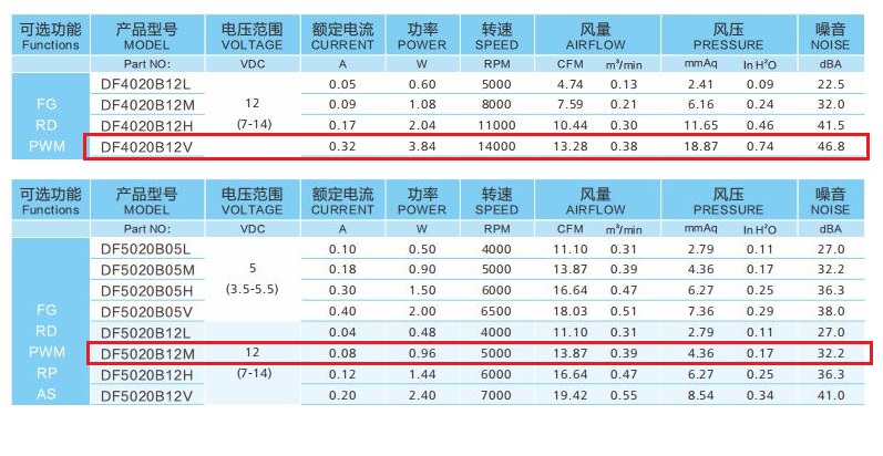 低噪音散热风扇怎么选？