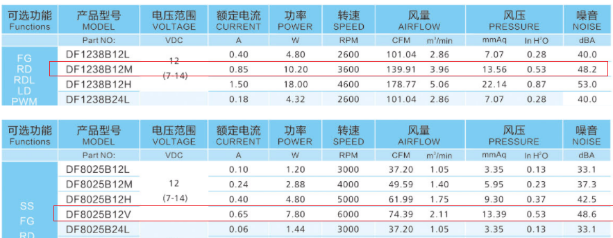风量大风压低的散热风扇有哪些